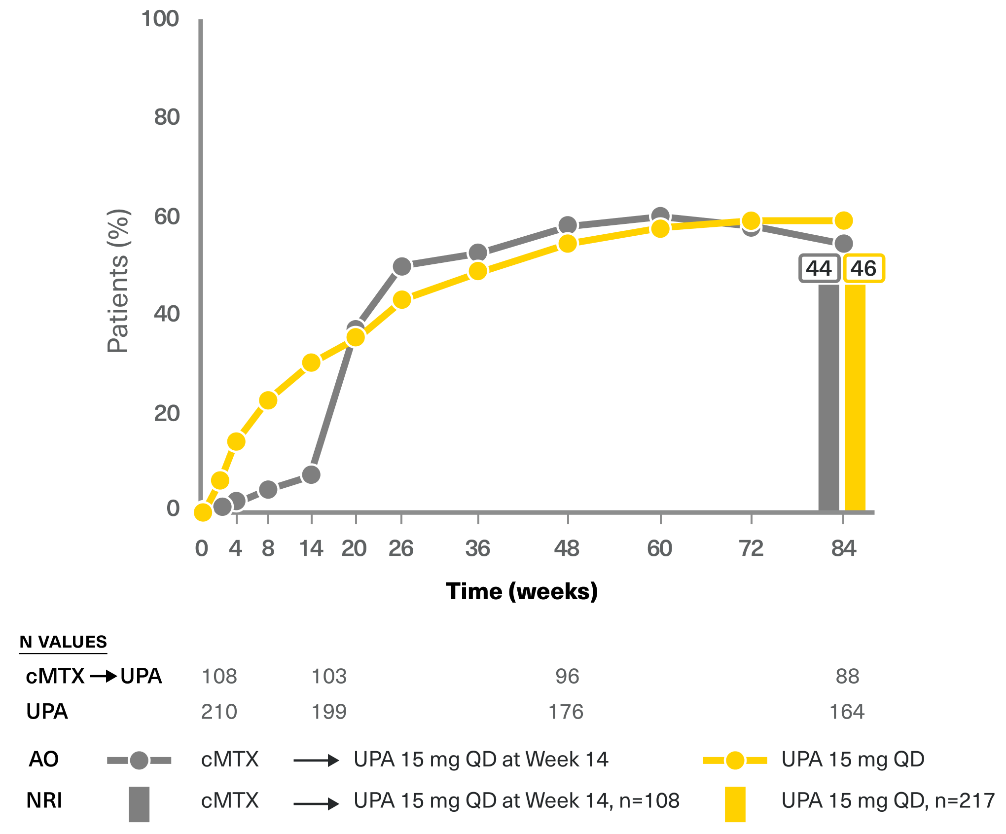  SELECT-MONOTHERAPY remission